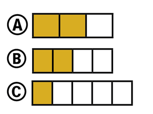 Three rows of blocks labeled A, B, and C with some blocks colored in and some not